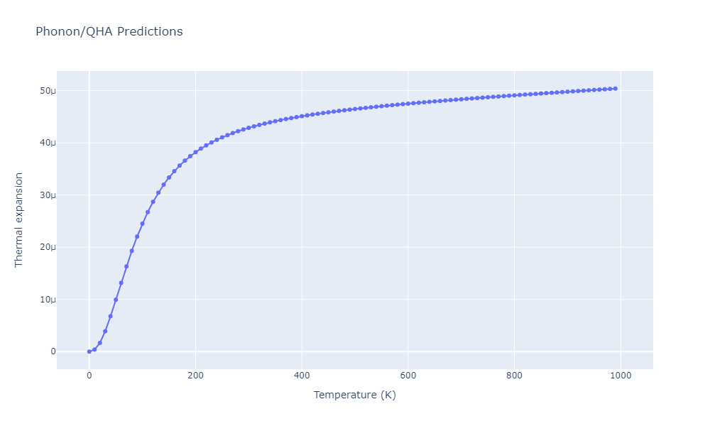 2013--Bonny-G--Fe-W--LAMMPS--ipr1/phonon.Fe74W13.alpha.png