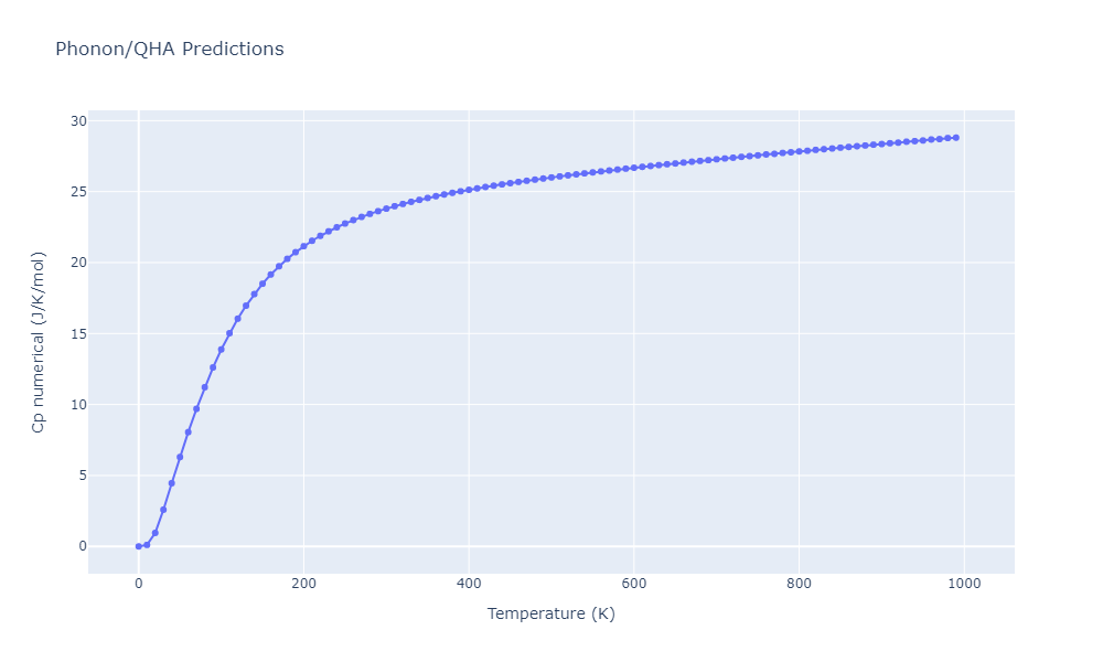 2013--Bonny-G--Fe-W--LAMMPS--ipr1/phonon.Fe7W6.Cp-num.png