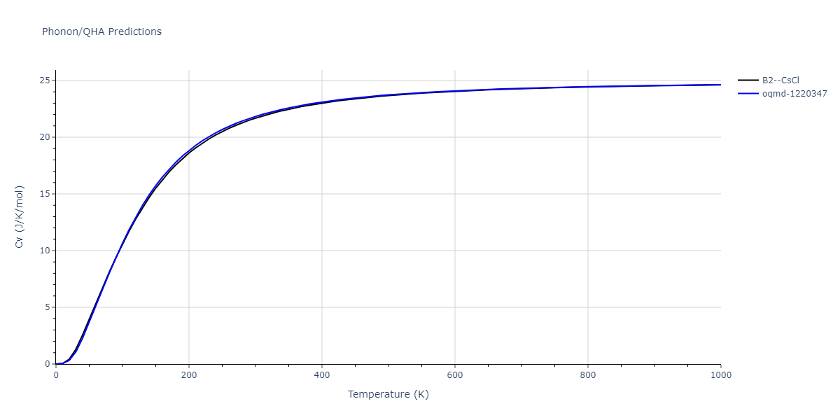 2013--Bonny-G--Fe-W--LAMMPS--ipr1/phonon.FeW.Cv.png