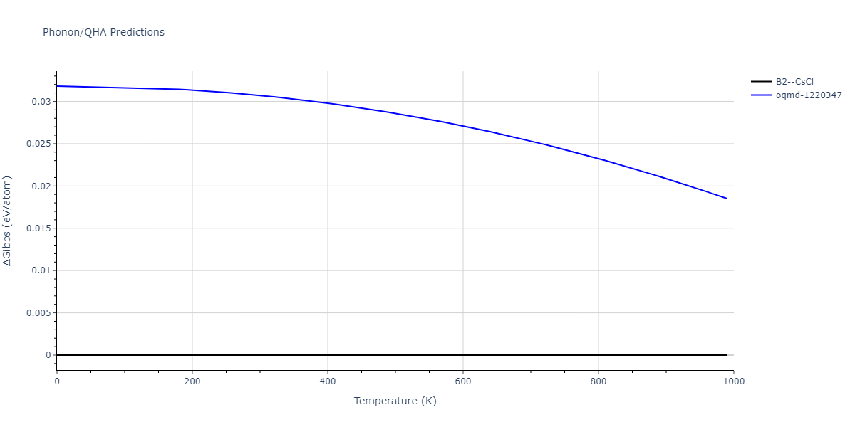 2013--Bonny-G--Fe-W--LAMMPS--ipr1/phonon.FeW.G.png