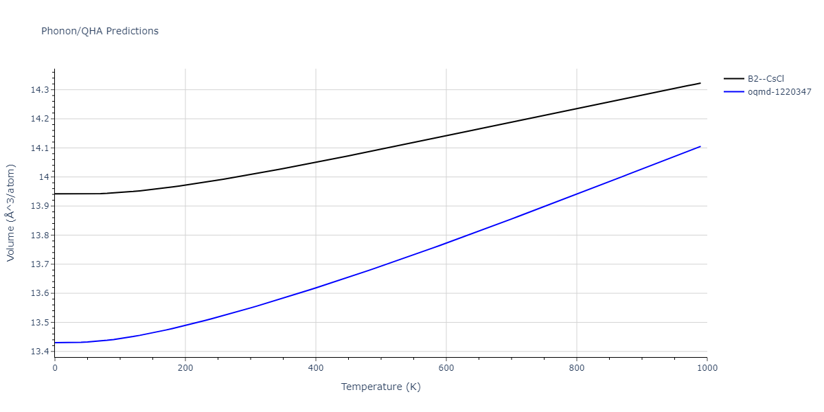 2013--Bonny-G--Fe-W--LAMMPS--ipr1/phonon.FeW.V.png