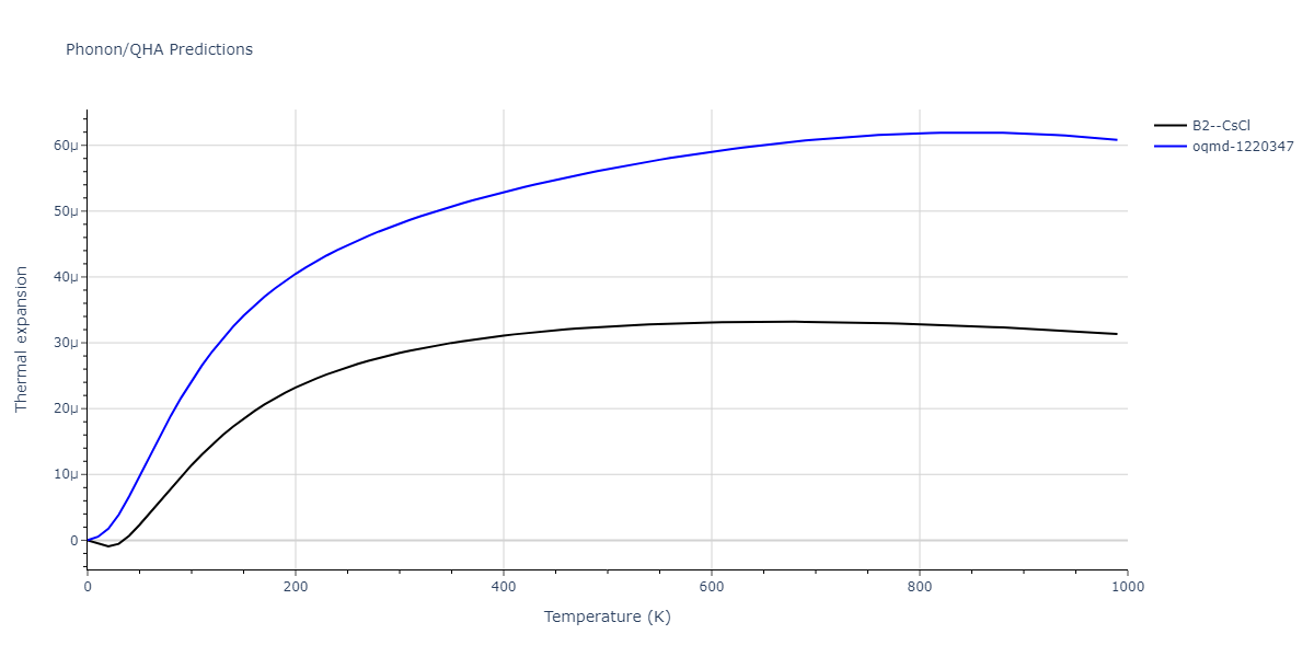 2013--Bonny-G--Fe-W--LAMMPS--ipr1/phonon.FeW.alpha.png