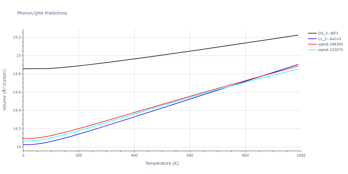 2013--Bonny-G--Fe-W--LAMMPS--ipr1/phonon.FeW3.V.png