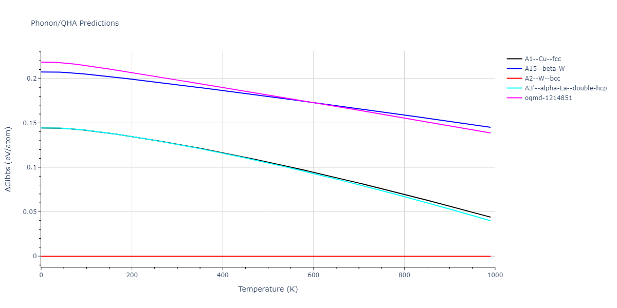 2013--Bonny-G--Fe-W--LAMMPS--ipr1/phonon.W.G.png