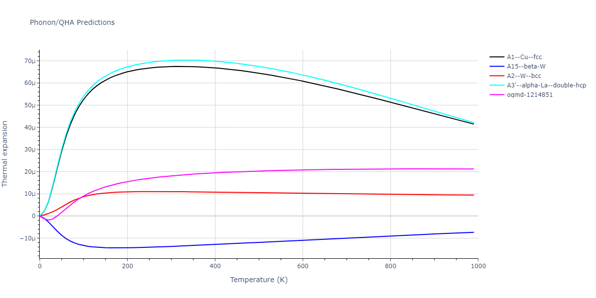 2013--Bonny-G--Fe-W--LAMMPS--ipr1/phonon.W.alpha.png