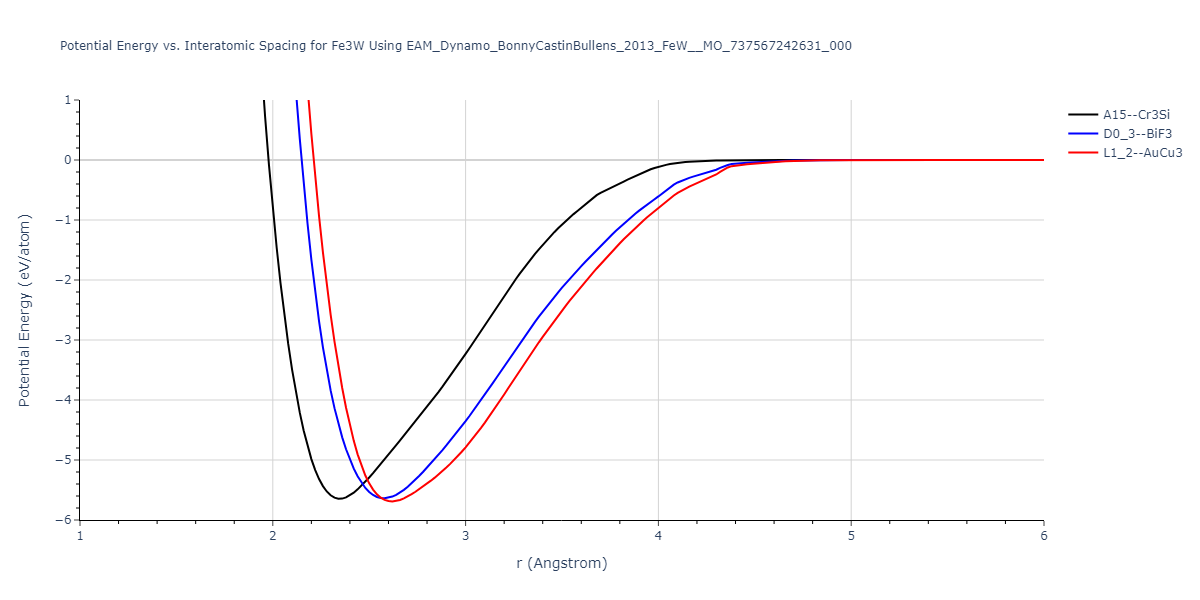 EAM_Dynamo_BonnyCastinBullens_2013_FeW__MO_737567242631_000/EvsR.Fe3W