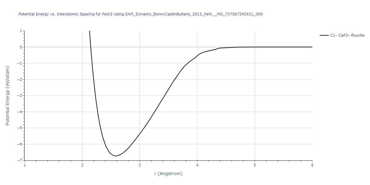 EAM_Dynamo_BonnyCastinBullens_2013_FeW__MO_737567242631_000/EvsR.FeW2