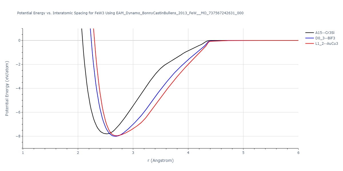 EAM_Dynamo_BonnyCastinBullens_2013_FeW__MO_737567242631_000/EvsR.FeW3