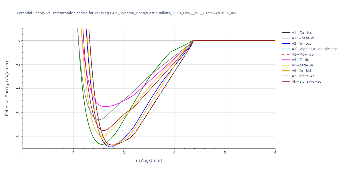 EAM_Dynamo_BonnyCastinBullens_2013_FeW__MO_737567242631_000/EvsR.W