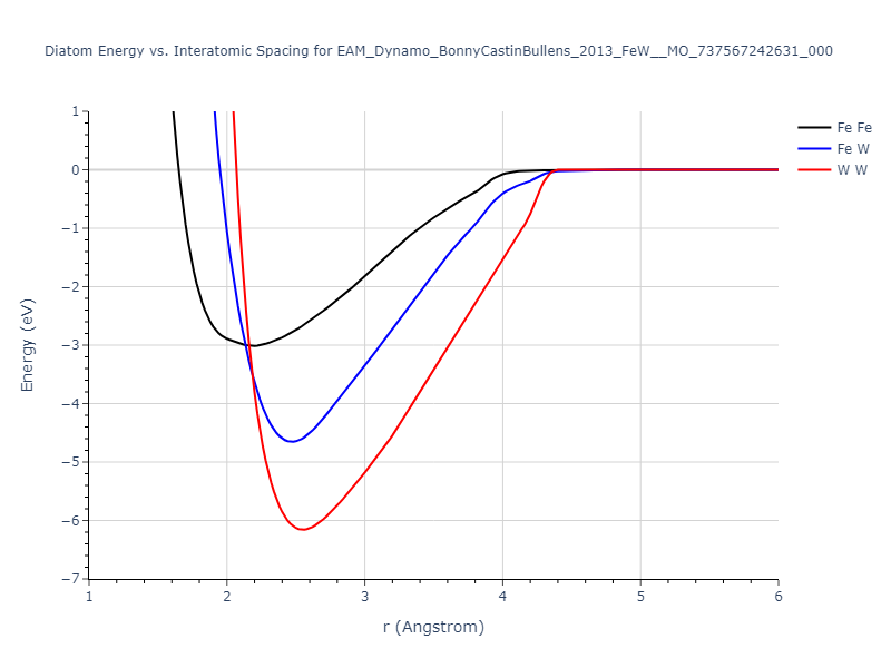 EAM_Dynamo_BonnyCastinBullens_2013_FeW__MO_737567242631_000/diatom