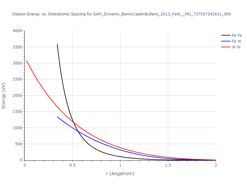 EAM_Dynamo_BonnyCastinBullens_2013_FeW__MO_737567242631_000/diatom_short