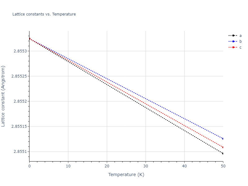 EAM_Dynamo_BonnyCastinBullens_2013_FeW__MO_737567242631_000/mdsolid.Fe.A2--W--bcc.6834a3c1.a