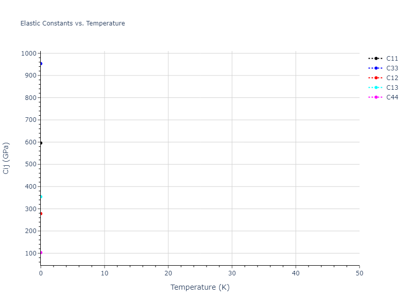 EAM_Dynamo_BonnyCastinBullens_2013_FeW__MO_737567242631_000//mdsolid.Fe7W6.oqmd-30266.76c730a9.Cij