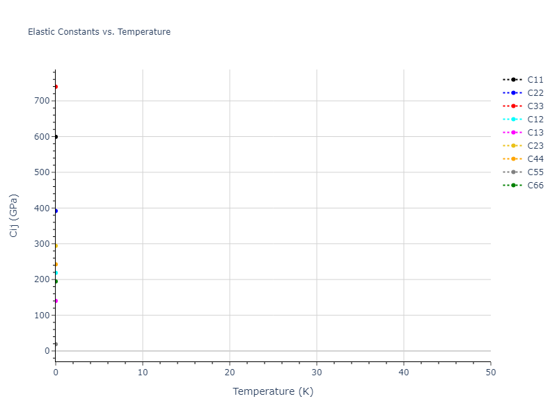 EAM_Dynamo_BonnyCastinBullens_2013_FeW__MO_737567242631_000//mdsolid.FeW.oqmd-1220347.23b38480.Cij