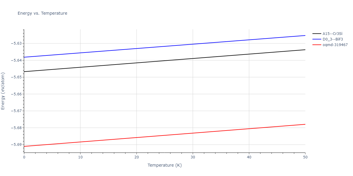EAM_Dynamo_BonnyCastinBullens_2013_FeW__MO_737567242631_000/mdthermo.Fe3W.U