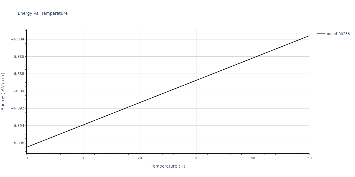 EAM_Dynamo_BonnyCastinBullens_2013_FeW__MO_737567242631_000/mdthermo.Fe7W6.U