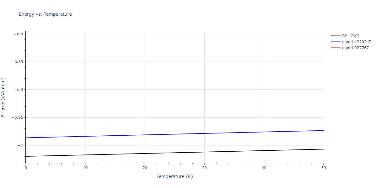EAM_Dynamo_BonnyCastinBullens_2013_FeW__MO_737567242631_000/mdthermo.FeW.U