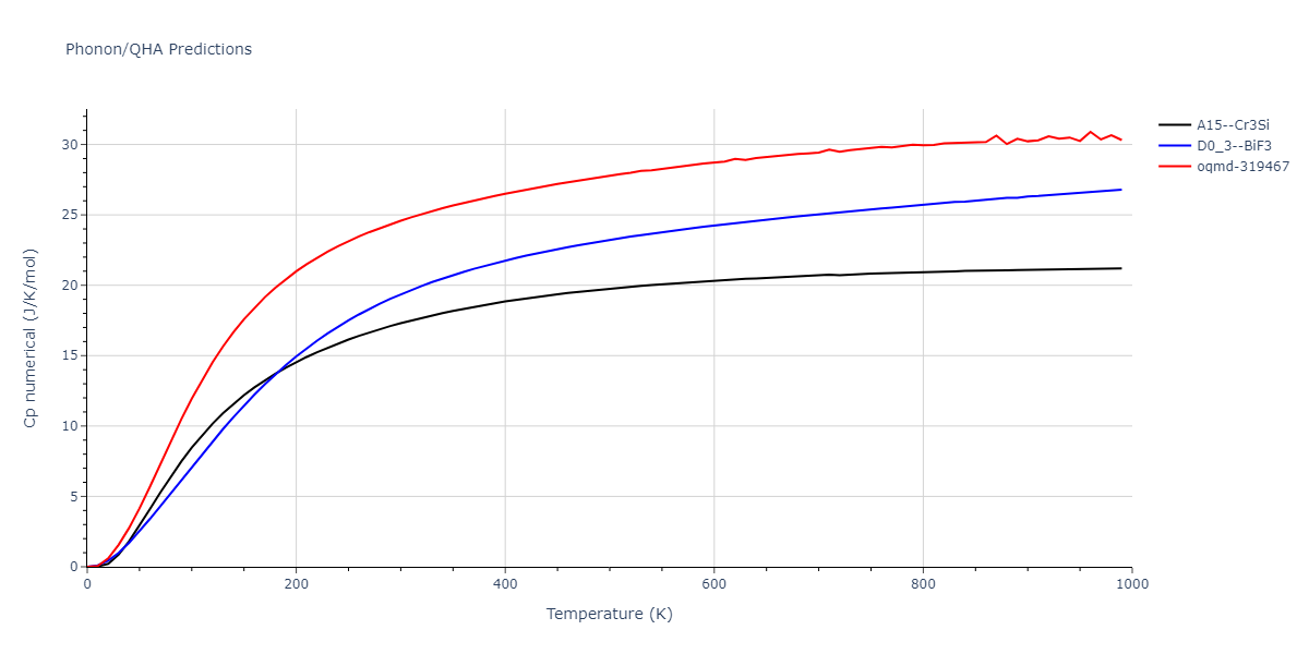 EAM_Dynamo_BonnyCastinBullens_2013_FeW__MO_737567242631_000/phonon.Fe3W.Cp-num.png