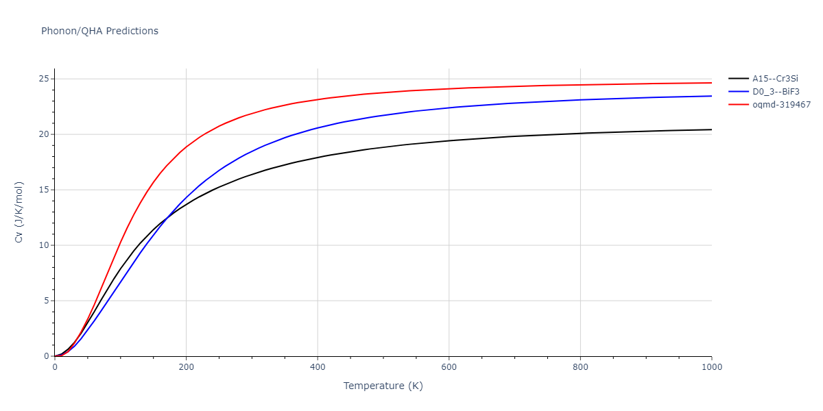 EAM_Dynamo_BonnyCastinBullens_2013_FeW__MO_737567242631_000/phonon.Fe3W.Cv.png