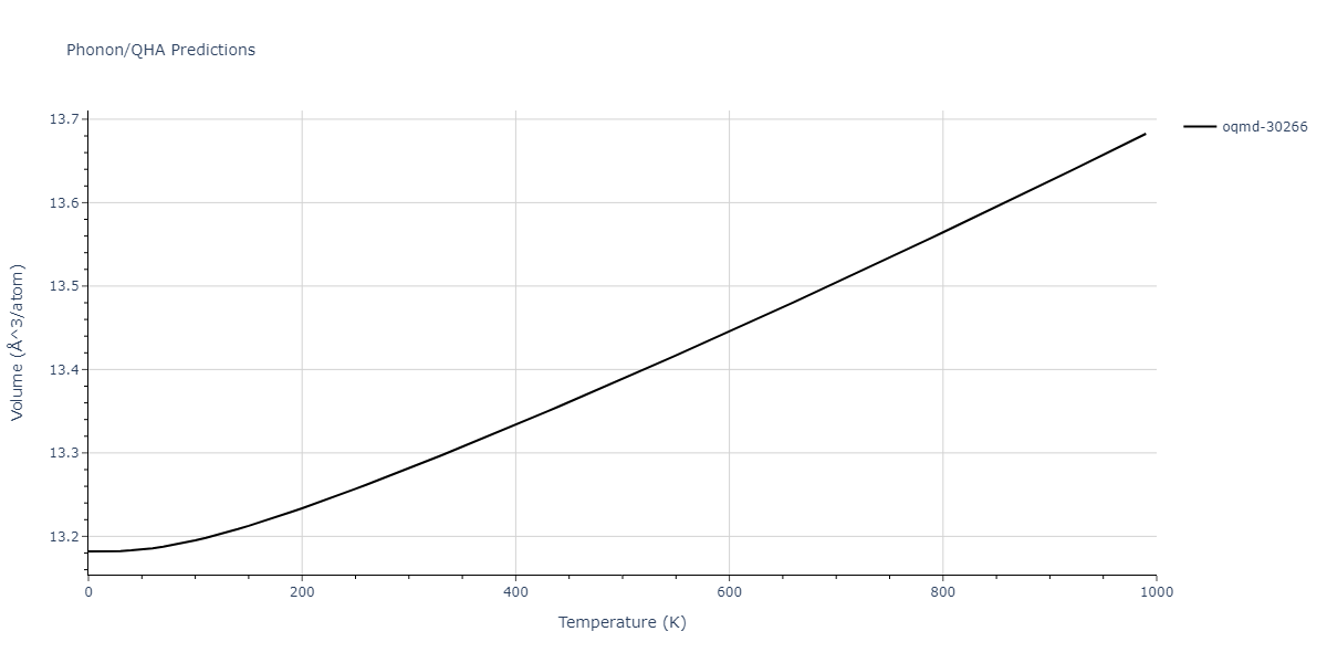 EAM_Dynamo_BonnyCastinBullens_2013_FeW__MO_737567242631_000/phonon.Fe7W6.V.png