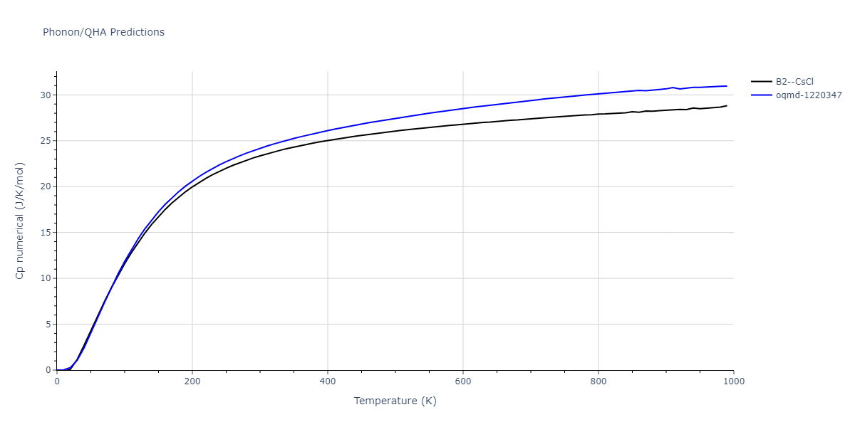 EAM_Dynamo_BonnyCastinBullens_2013_FeW__MO_737567242631_000/phonon.FeW.Cp-num.png