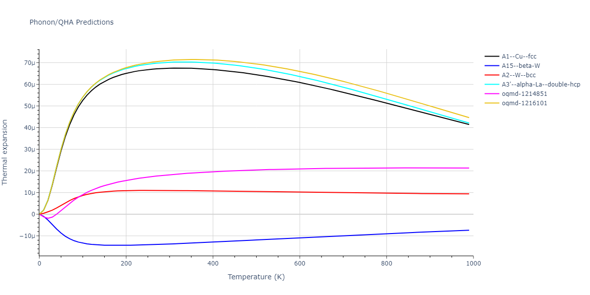 EAM_Dynamo_BonnyCastinBullens_2013_FeW__MO_737567242631_000/phonon.W.alpha.png