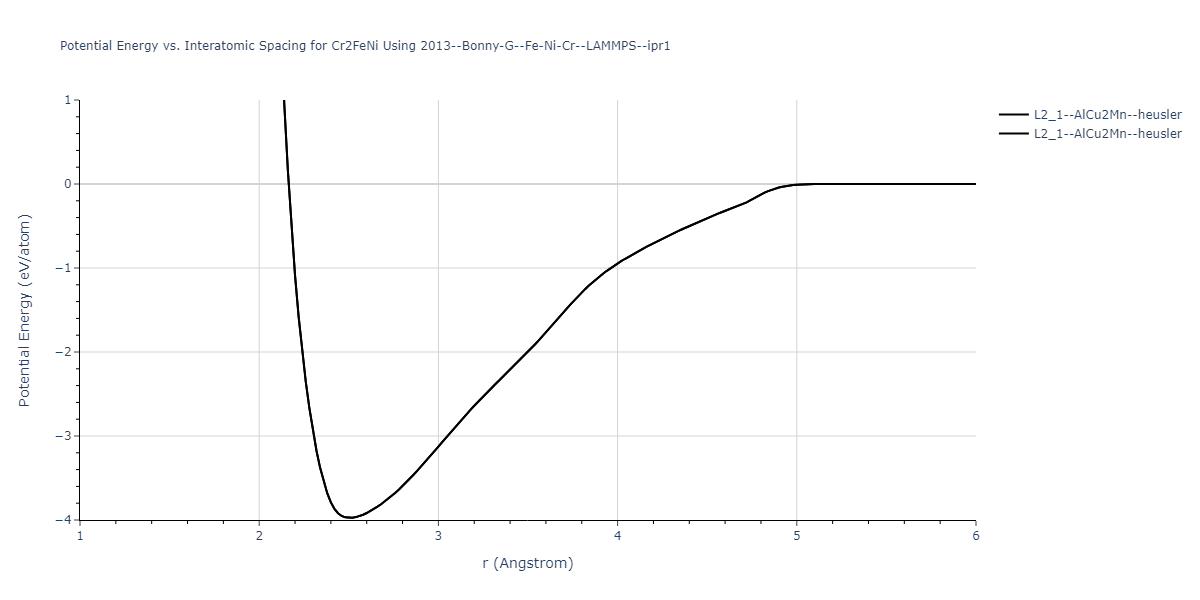 2013--Bonny-G--Fe-Ni-Cr--LAMMPS--ipr1/EvsR.Cr2FeNi