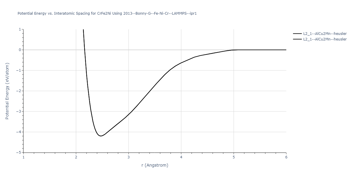 2013--Bonny-G--Fe-Ni-Cr--LAMMPS--ipr1/EvsR.CrFe2Ni