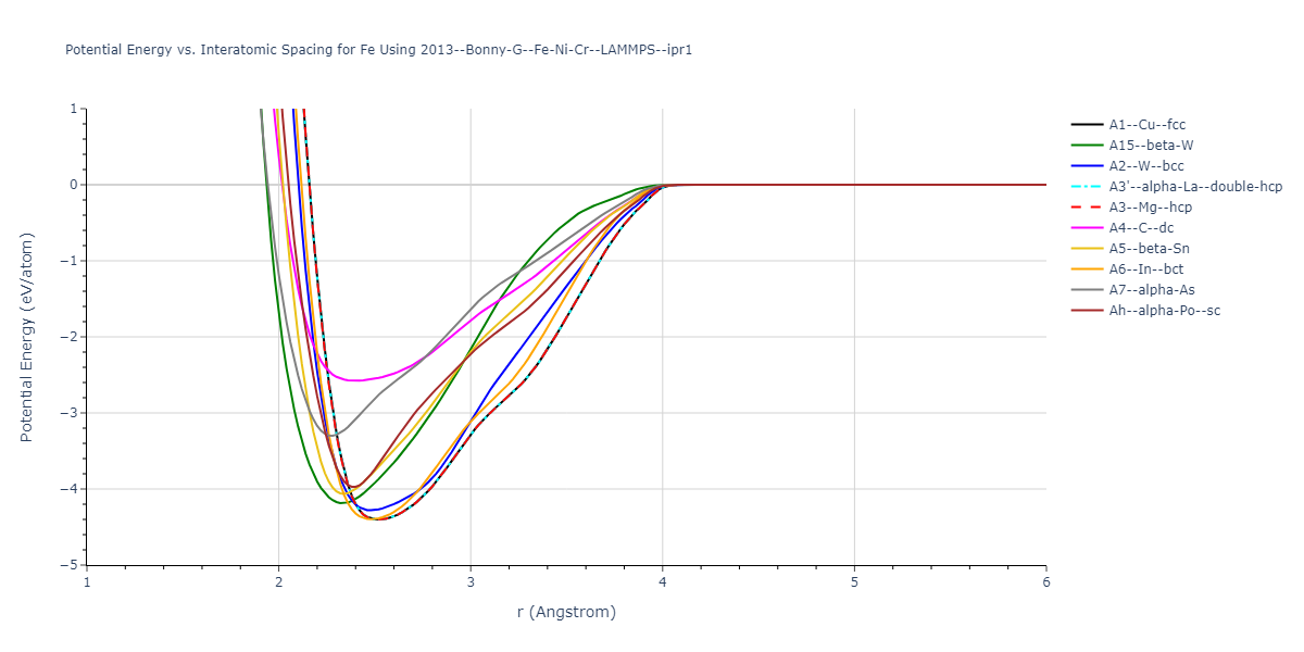 2013--Bonny-G--Fe-Ni-Cr--LAMMPS--ipr1/EvsR.Fe