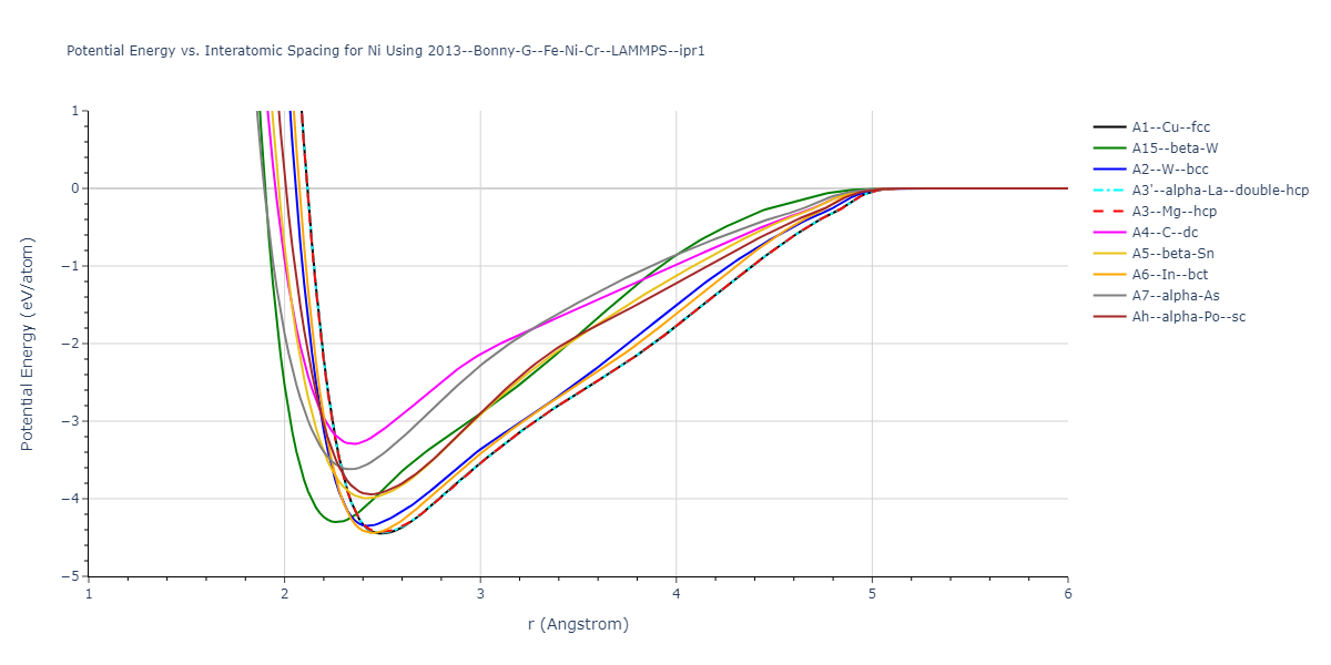 2013--Bonny-G--Fe-Ni-Cr--LAMMPS--ipr1/EvsR.Ni