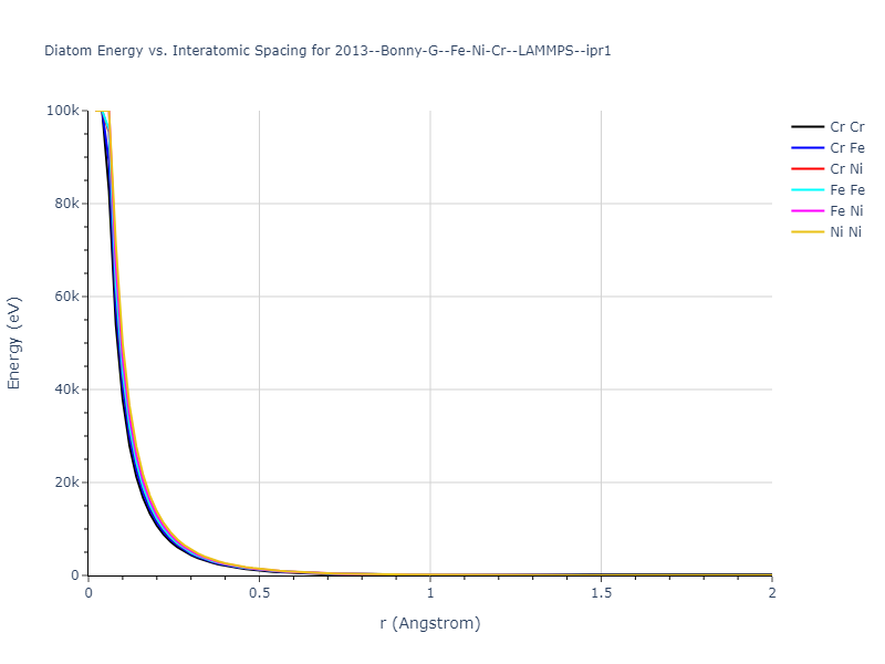 2013--Bonny-G--Fe-Ni-Cr--LAMMPS--ipr1/diatom_short