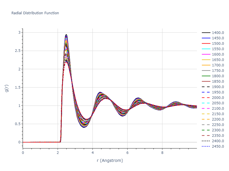 2013--Bonny-G--Fe-Ni-Cr--LAMMPS--ipr1/mdliquid.Cr.rdf