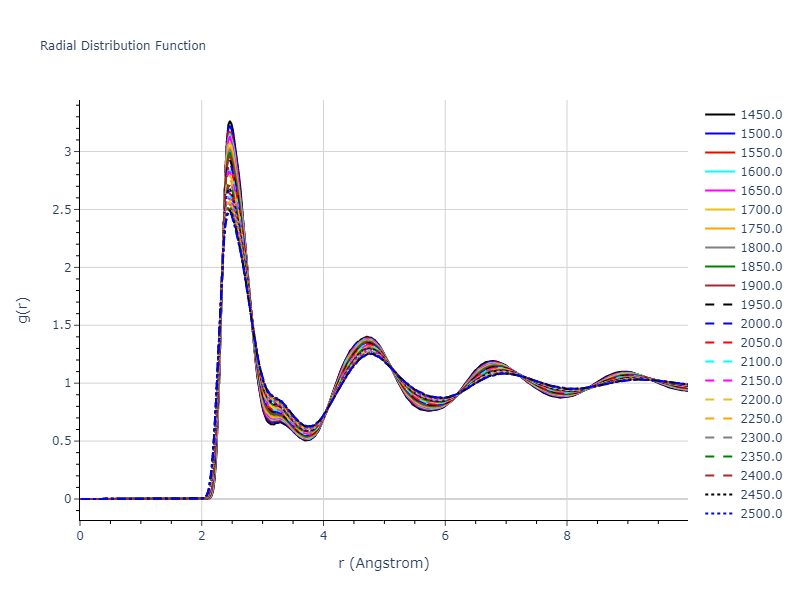 2013--Bonny-G--Fe-Ni-Cr--LAMMPS--ipr1/mdliquid.Fe.rdf