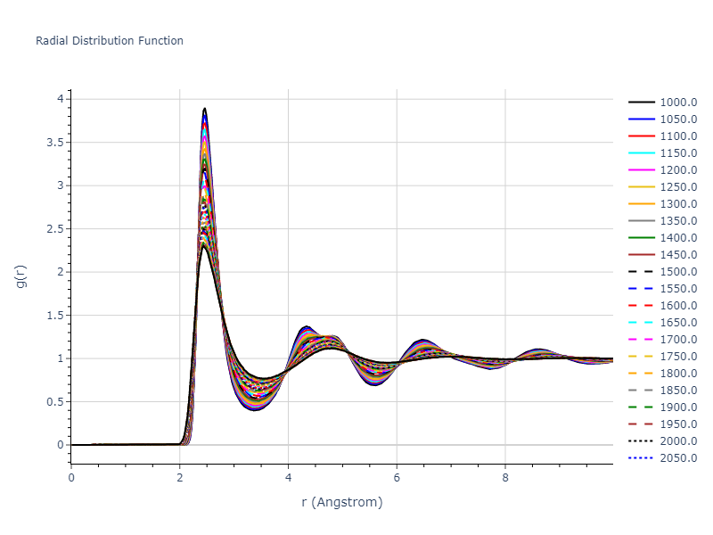 2013--Bonny-G--Fe-Ni-Cr--LAMMPS--ipr1/mdliquid.Ni.rdf