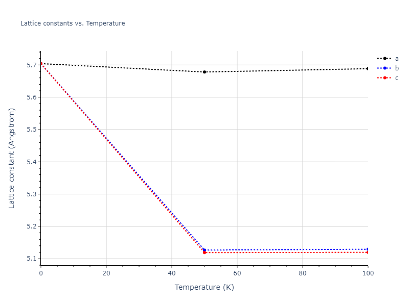 2013--Bonny-G--Fe-Ni-Cr--LAMMPS--ipr1/mdsolid.Cr2Fe.C1--CaF2--fluorite.84c08120.a