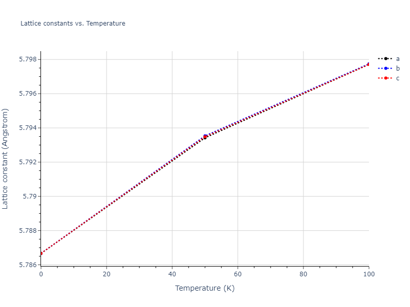 2013--Bonny-G--Fe-Ni-Cr--LAMMPS--ipr1/mdsolid.Cr2Ni.C1--CaF2--fluorite.0c5f90b9.a