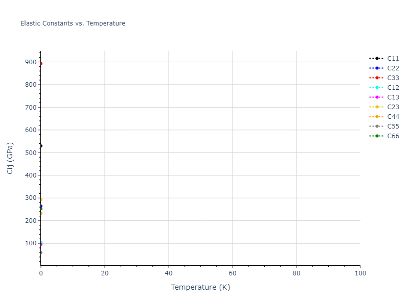 2013--Bonny-G--Fe-Ni-Cr--LAMMPS--ipr1//mdsolid.CrFe.oqmd-1219850.b7410067.Cij
