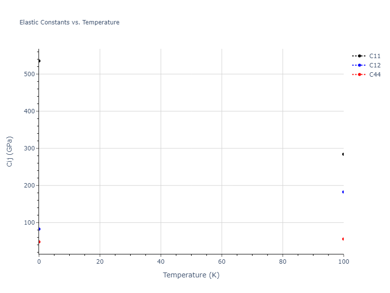 2013--Bonny-G--Fe-Ni-Cr--LAMMPS--ipr1//mdsolid.CrFe3.A15--Cr3Si.c34f2a94.Cij
