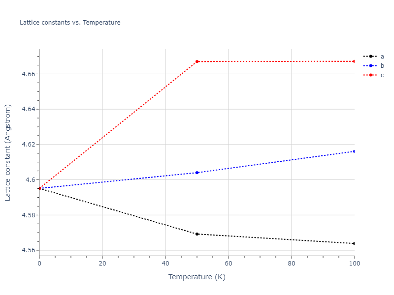 2013--Bonny-G--Fe-Ni-Cr--LAMMPS--ipr1/mdsolid.CrFe3.A15--Cr3Si.c34f2a94.a
