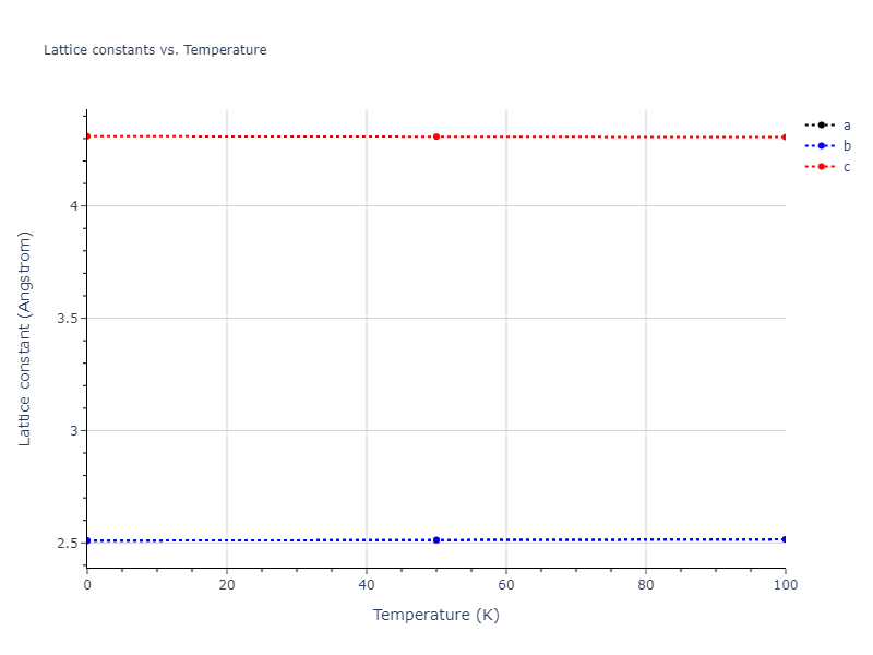2013--Bonny-G--Fe-Ni-Cr--LAMMPS--ipr1/mdsolid.CrNi.oqmd-1229037.012e7c12.a