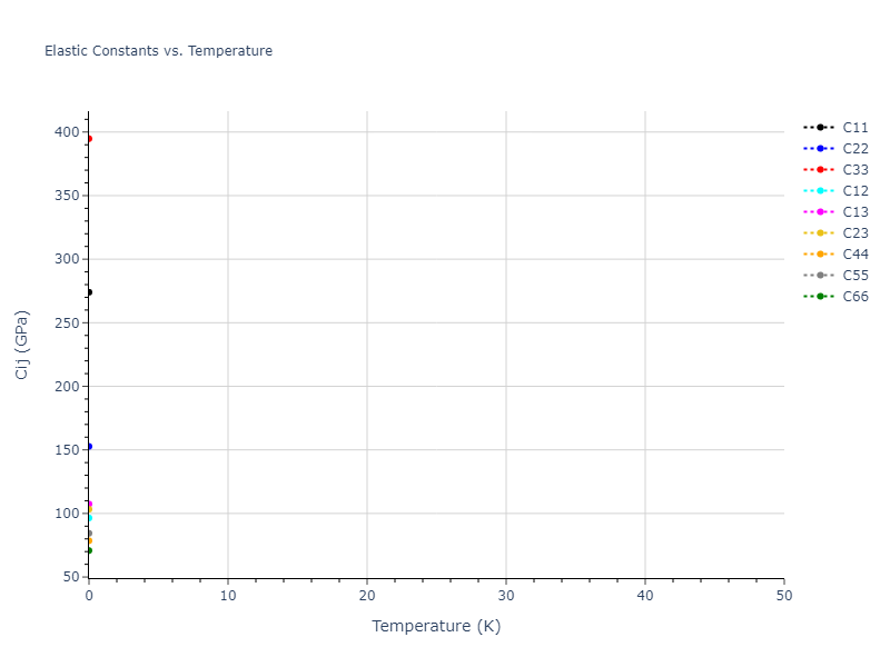 2013--Bonny-G--Fe-Ni-Cr--LAMMPS--ipr1//mdsolid.CrNi2.mp-784631.3a22e4ea.Cij