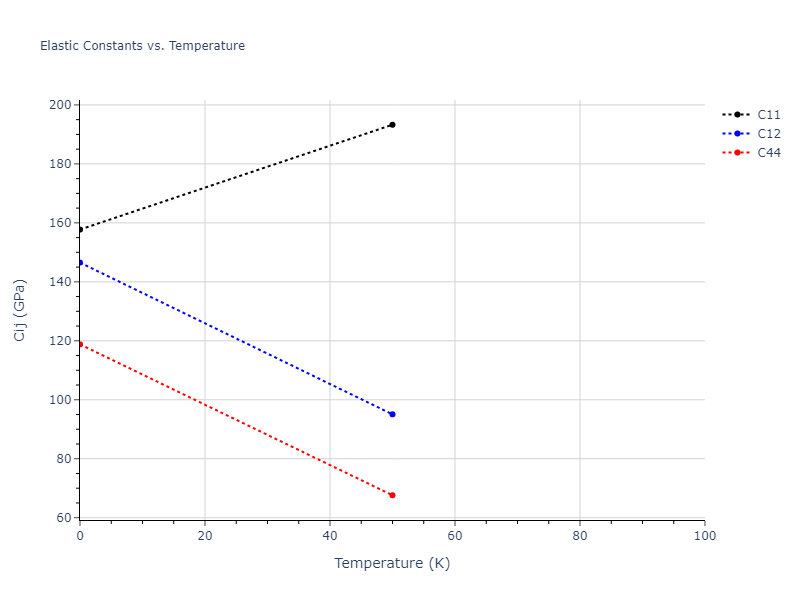 2013--Bonny-G--Fe-Ni-Cr--LAMMPS--ipr1//mdsolid.CrNi3.D0_3--BiF3.74c79324.Cij