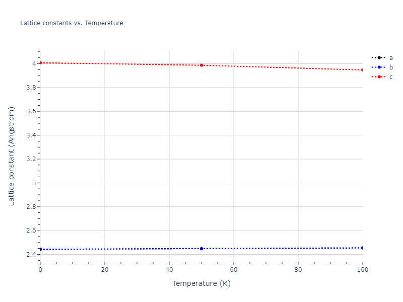 2013--Bonny-G--Fe-Ni-Cr--LAMMPS--ipr1/mdsolid.Fe.A6--In--bct.909d55e3.a