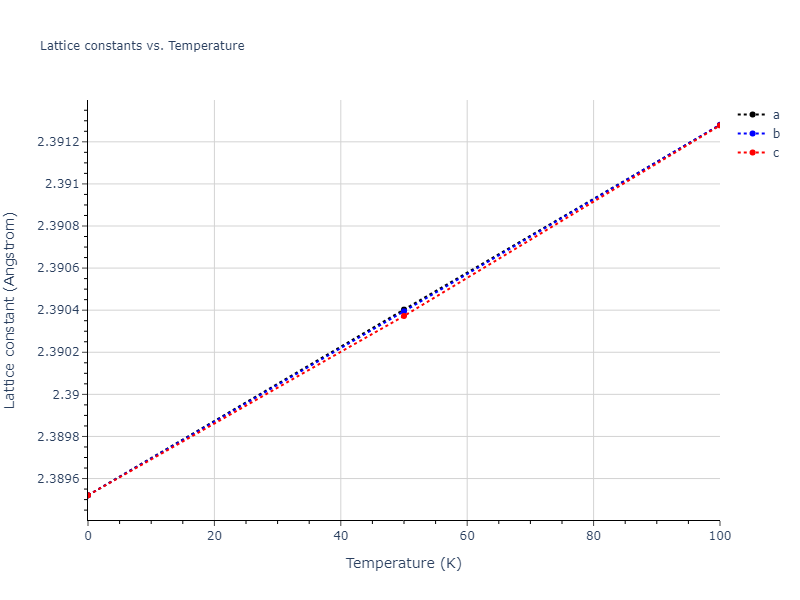 2013--Bonny-G--Fe-Ni-Cr--LAMMPS--ipr1/mdsolid.Fe.Ah--alpha-Po--sc.06b2887f.a