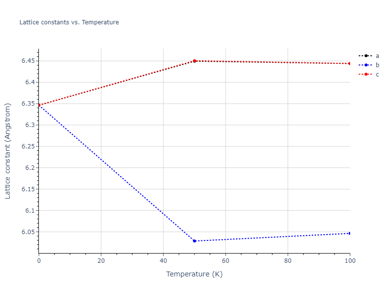 2013--Bonny-G--Fe-Ni-Cr--LAMMPS--ipr1/mdsolid.Fe.oqmd-1214881.96f55329.a
