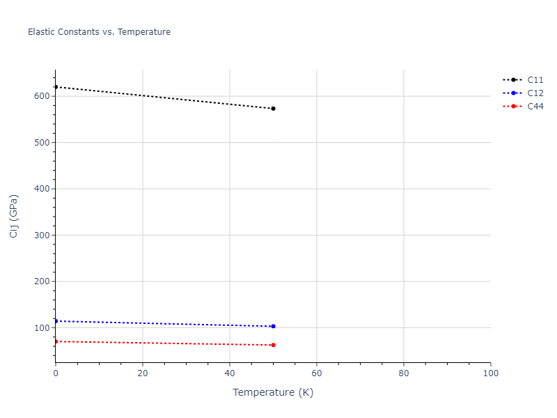 2013--Bonny-G--Fe-Ni-Cr--LAMMPS--ipr1//mdsolid.Fe3Ni.A15--Cr3Si.6c8195c8.Cij