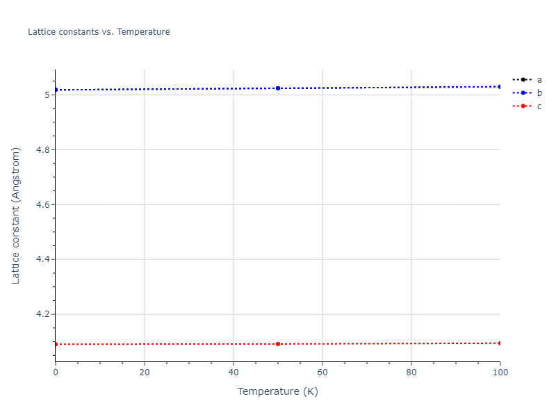 2013--Bonny-G--Fe-Ni-Cr--LAMMPS--ipr1/mdsolid.Fe3Ni.oqmd-319063.68c00525.a