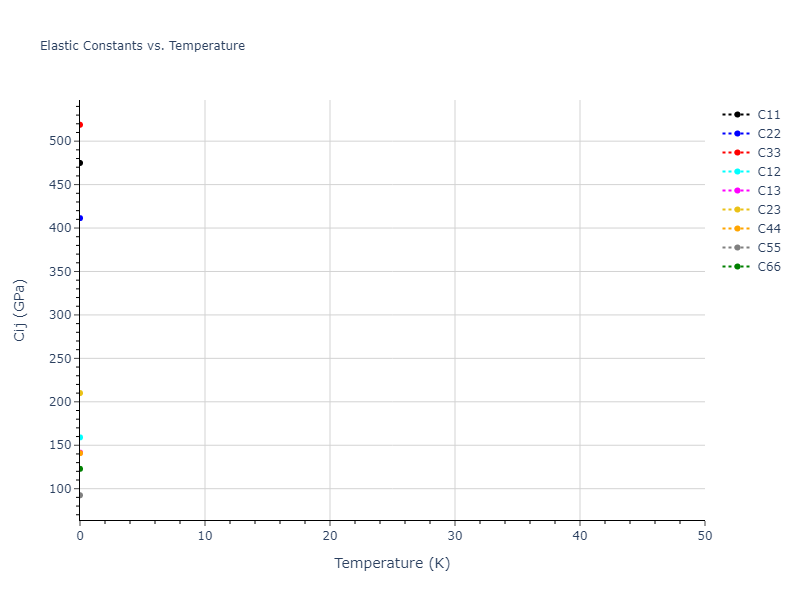 2013--Bonny-G--Fe-Ni-Cr--LAMMPS--ipr1//mdsolid.FeNi3.mp-1079337.df9b004a.Cij