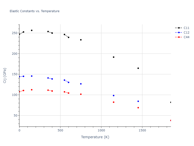 2013--Bonny-G--Fe-Ni-Cr--LAMMPS--ipr1//mdsolid.Ni.A1--Cu--fcc.91a4c2b6.Cij
