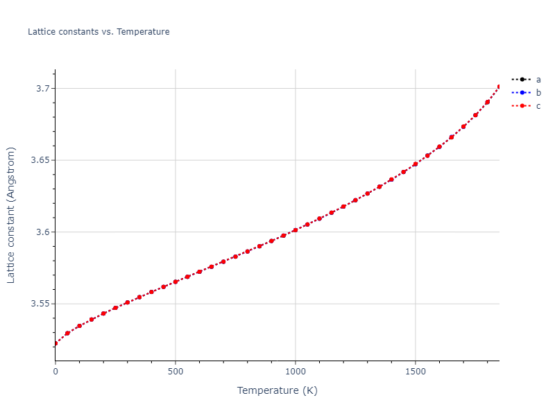 2013--Bonny-G--Fe-Ni-Cr--LAMMPS--ipr1/mdsolid.Ni.A1--Cu--fcc.91a4c2b6.a